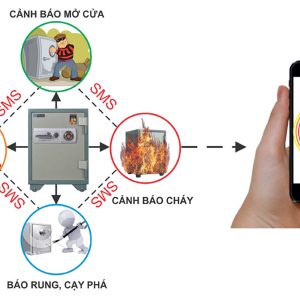 Két sắt KS90K1C1